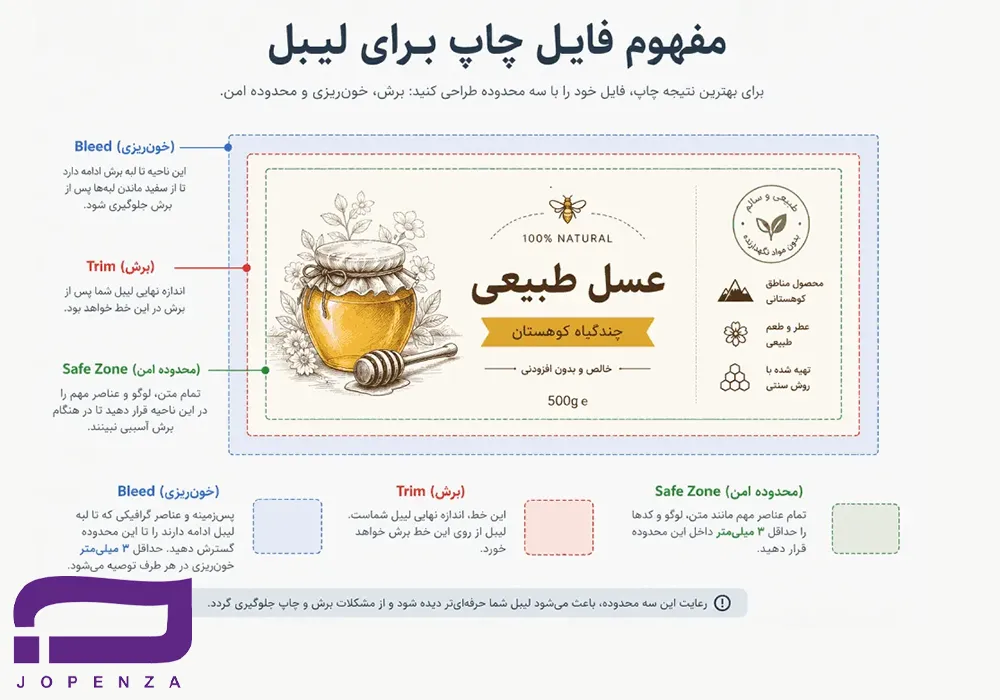 راهنمای تصویری حاشیه برش لیبل با Trim و Bleed و Safe zone